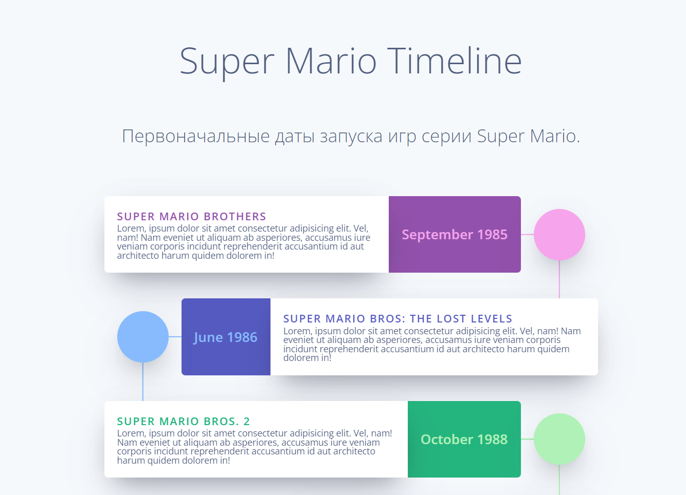 Super Mario Timeline